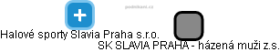 SK SLAVIA PRAHA - házená muži z.s. - náhled vizuálního zobrazení vztahů obchodního rejstříku