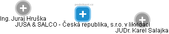 JUSA & SALCO - Česká republika, s.r.o. v likvidaci - náhled vizuálního zobrazení vztahů obchodního rejstříku