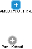 AMOS TYPO , s. r. o. - náhled vizuálního zobrazení vztahů obchodního rejstříku