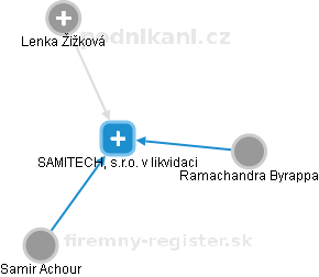 SAMITECH, s.r.o. v likvidaci - náhled vizuálního zobrazení vztahů obchodního rejstříku