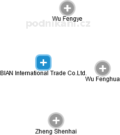 BIAN International Trade Co.Ltd. - náhled vizuálního zobrazení vztahů obchodního rejstříku