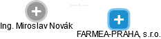 FARMEA-PRAHA, s.r.o. - náhled vizuálního zobrazení vztahů obchodního rejstříku