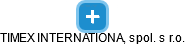 TIMEX INTERNATIONAL, spol. s r.o. - náhled vizuálního zobrazení vztahů obchodního rejstříku