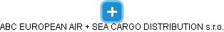 ABC EUROPEAN AIR + SEA CARGO DISTRIBUTION s.r.o. - náhled vizuálního zobrazení vztahů obchodního rejstříku