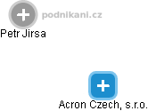 Acron Czech, s.r.o. - náhled vizuálního zobrazení vztahů obchodního rejstříku