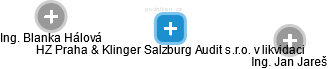 HZ Praha & Klinger Salzburg Audit s.r.o. v likvidaci - náhled vizuálního zobrazení vztahů obchodního rejstříku