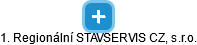 1. Regionální STAVSERVIS CZ, s.r.o. - náhled vizuálního zobrazení vztahů obchodního rejstříku