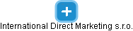 International Direct Marketing s.r.o. - náhled vizuálního zobrazení vztahů obchodního rejstříku