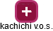 kachichi v.o.s. - náhled vizuálního zobrazení vztahů obchodního rejstříku