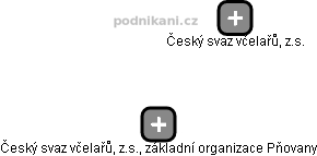 Český svaz včelařů, z.s., základní organizace Pňovany - náhled vizuálního zobrazení vztahů obchodního rejstříku