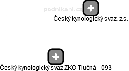 Český kynologický svaz ZKO Tlučná - 093 - náhled vizuálního zobrazení vztahů obchodního rejstříku