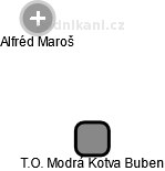 T.O. Modrá Kotva Buben" , Zbůch IČO 49748751 - Obchodní rejstřík firem |  Kurzy.cz