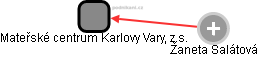 Mateřské centrum Karlovy Vary, z.s. - náhled vizuálního zobrazení vztahů obchodního rejstříku