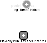 Plavecký klub Slávia VŠ Plzeň z.s. - náhled vizuálního zobrazení vztahů obchodního rejstříku