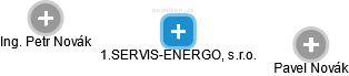 1.SERVIS-ENERGO, s.r.o. - náhled vizuálního zobrazení vztahů obchodního rejstříku