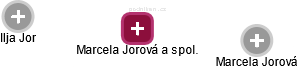 Marcela Jorová a spol. - náhled vizuálního zobrazení vztahů obchodního rejstříku