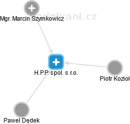 H.P.P. spol. s r.o. - náhled vizuálního zobrazení vztahů obchodního rejstříku