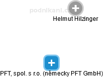 PFT, spol. s r.o. (německy PFT GmbH) - náhled vizuálního zobrazení vztahů obchodního rejstříku