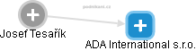 ADA International s.r.o. - náhled vizuálního zobrazení vztahů obchodního rejstříku
