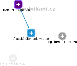 Vltavské štěrkopísky, s.r.o. - náhled vizuálního zobrazení vztahů obchodního rejstříku