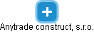 Anytrade construct, s.r.o. - náhled vizuálního zobrazení vztahů obchodního rejstříku