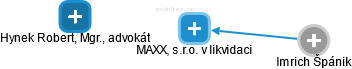 MAXX, s.r.o. v likvidaci - náhled vizuálního zobrazení vztahů obchodního rejstříku