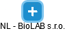 NL - BioLAB s.r.o. - náhled vizuálního zobrazení vztahů obchodního rejstříku