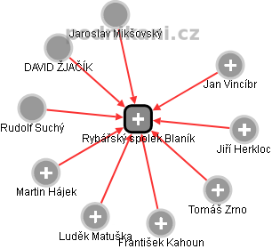 Rybářský spolek Blaník - náhled vizuálního zobrazení vztahů obchodního rejstříku