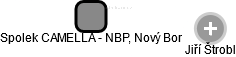 Spolek CAMELLA - NBP, Nový Bor - náhled vizuálního zobrazení vztahů obchodního rejstříku