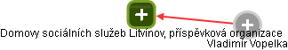 Domovy sociálních služeb Litvínov, příspěvková organizace - náhled vizuálního zobrazení vztahů obchodního rejstříku