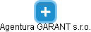 Agentura GARANT s.r.o. - náhled vizuálního zobrazení vztahů obchodního rejstříku