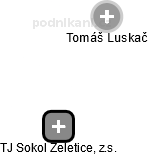 TJ Sokol Želetice, z.s. - náhled vizuálního zobrazení vztahů obchodního rejstříku