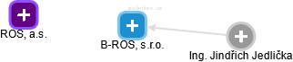 B-ROS, s.r.o. - náhled vizuálního zobrazení vztahů obchodního rejstříku