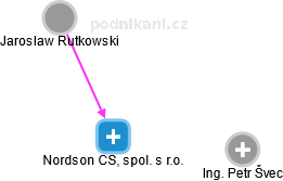 Nordson CS, spol. s r.o. - náhled vizuálního zobrazení vztahů obchodního rejstříku