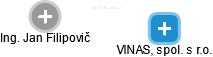 VINAS, spol. s r.o. - náhled vizuálního zobrazení vztahů obchodního rejstříku