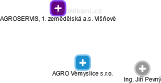 AGRO Vémyslice s.r.o. - náhled vizuálního zobrazení vztahů obchodního rejstříku