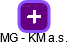 MG - KM a.s. - náhled vizuálního zobrazení vztahů obchodního rejstříku