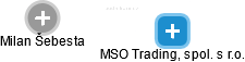 MSO Trading, spol. s r.o. - náhled vizuálního zobrazení vztahů obchodního rejstříku