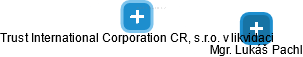 Trust International Corporation CR, s.r.o. v likvidaci - náhled vizuálního zobrazení vztahů obchodního rejstříku