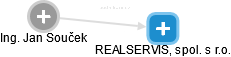 REALSERVIS, spol. s r.o. - náhled vizuálního zobrazení vztahů obchodního rejstříku