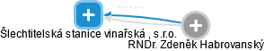 Šlechtitelská stanice vinařská , s.r.o. - náhled vizuálního zobrazení vztahů obchodního rejstříku