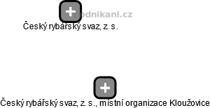 Český rybářský svaz, z. s., místní organizace Kloužovice - náhled vizuálního zobrazení vztahů obchodního rejstříku