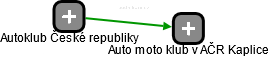 Auto moto klub v AČR Kaplice - náhled vizuálního zobrazení vztahů obchodního rejstříku