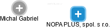 NOPA PLUS, spol. s r.o. - náhled vizuálního zobrazení vztahů obchodního rejstříku