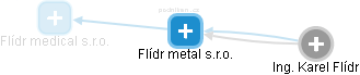 Flídr metal s.r.o. - náhled vizuálního zobrazení vztahů obchodního rejstříku