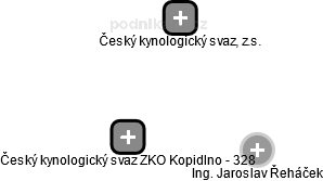 Český kynologický svaz ZKO Kopidlno - 328 - náhled vizuálního zobrazení vztahů obchodního rejstříku