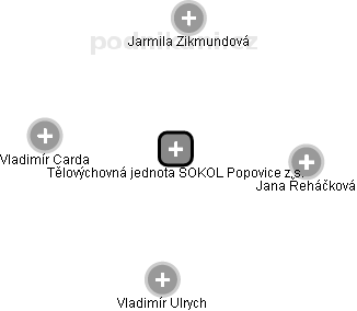 Tělovýchovná jednota SOKOL Popovice z.s. - náhled vizuálního zobrazení vztahů obchodního rejstříku