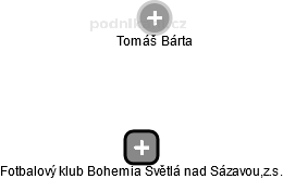 Fotbalový klub Bohemia Světlá nad Sázavou,z.s. - náhled vizuálního zobrazení vztahů obchodního rejstříku
