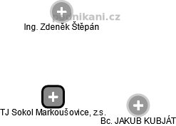 TJ Sokol Markoušovice, z.s. - náhled vizuálního zobrazení vztahů obchodního rejstříku