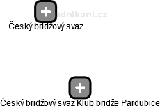 Český bridžový svaz Klub bridže Pardubice - náhled vizuálního zobrazení vztahů obchodního rejstříku